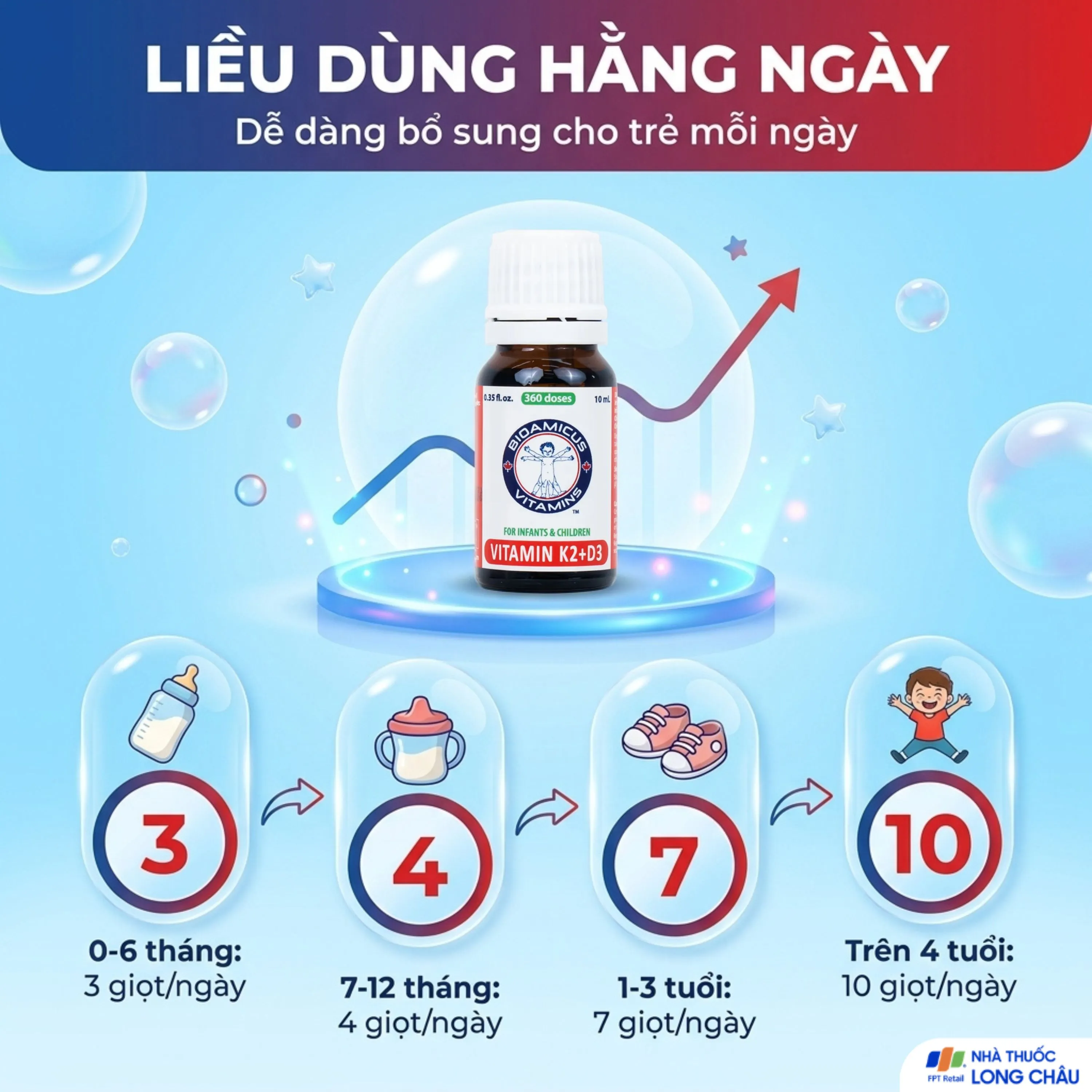 DUNG DỊCH GIÚP XƯƠNG RĂNG TRẺ CHẮC KHỎE BIOAMICUS VITAMIN K2 & D3 10ML 5