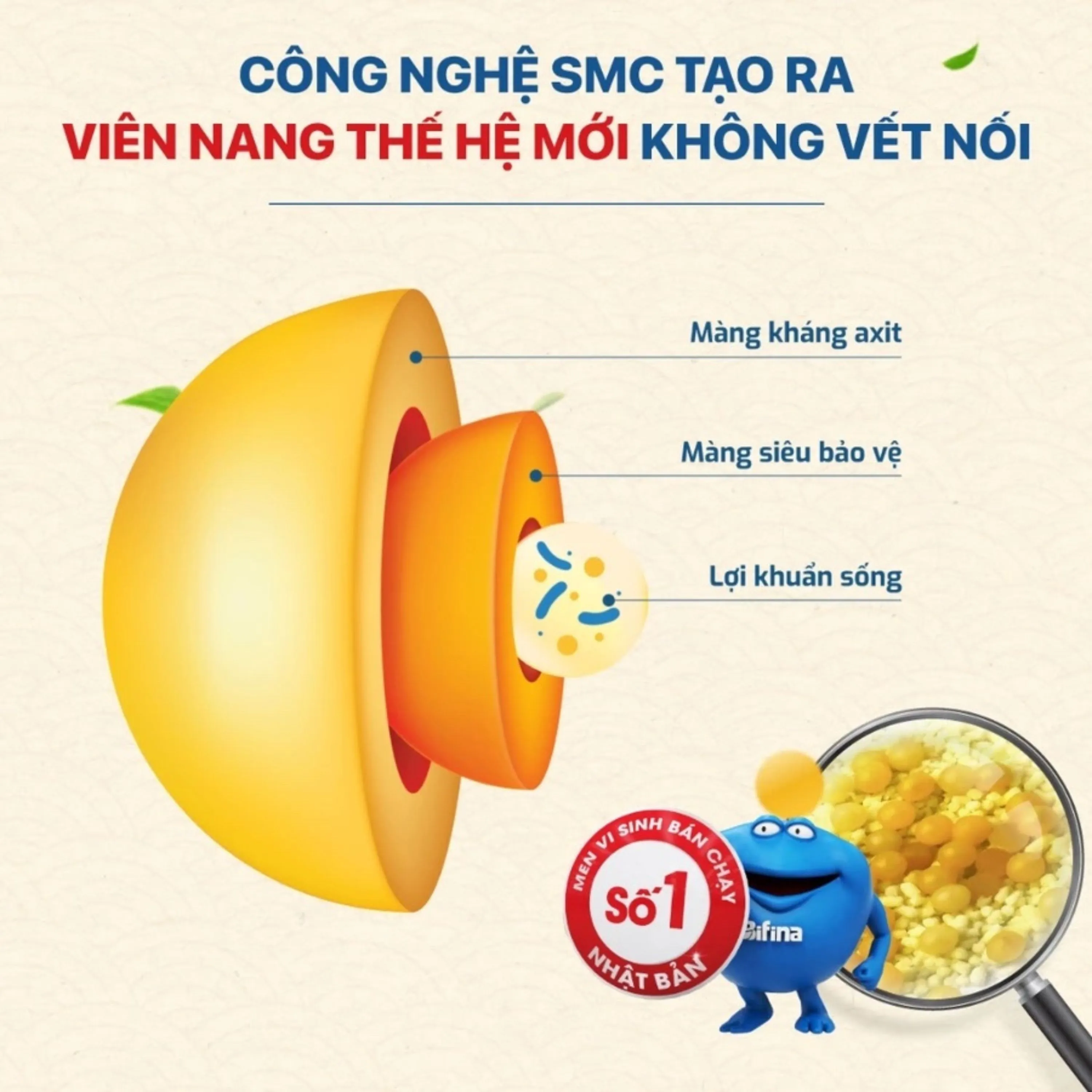 MEN VI SINH BỔ SUNG LỢI KHUẨN CHO HỆ TIÊU HÓA BIFINA R HEALTH AID 20 GÓI 3