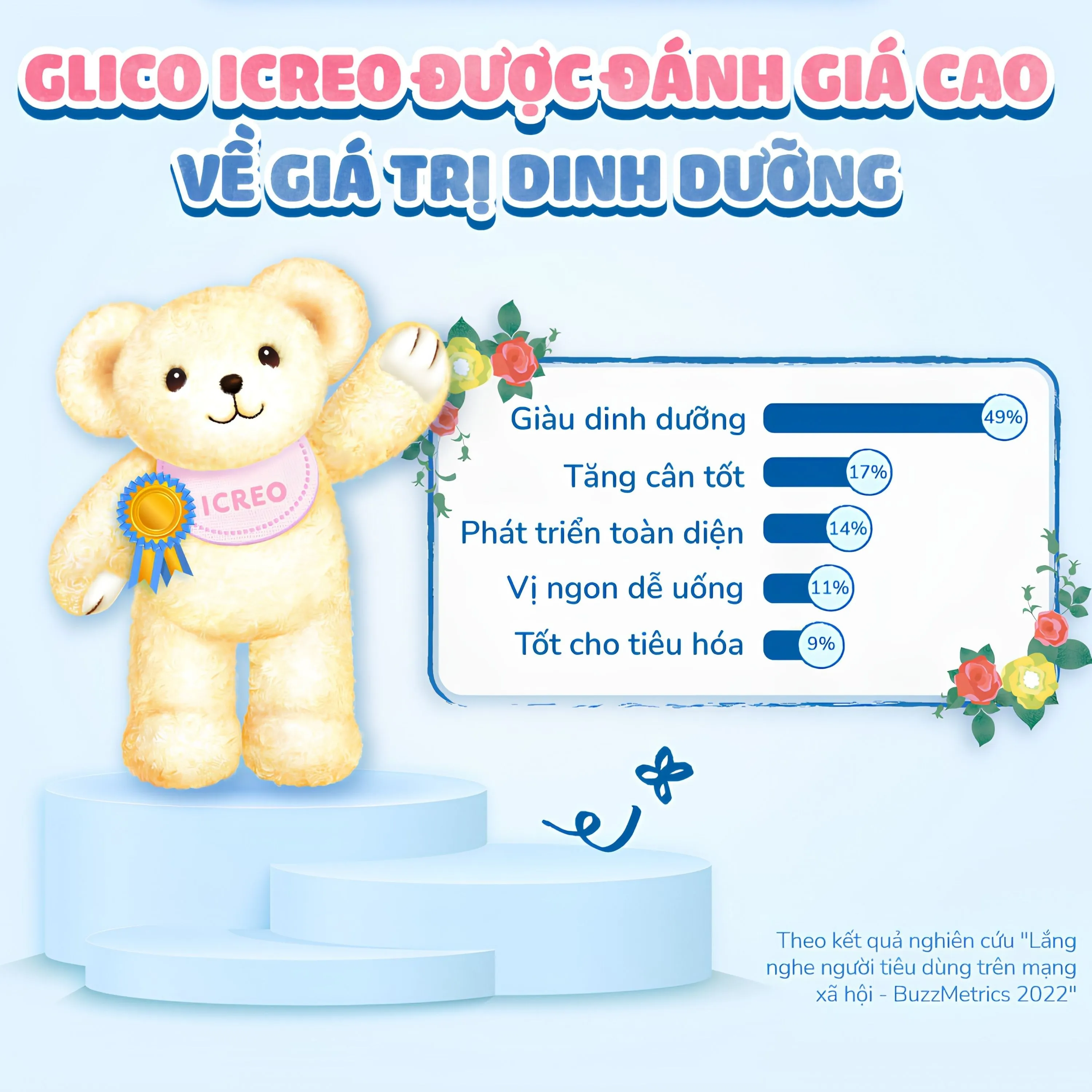 SỮA HỖ TRỢ ĐỀ KHÁNG VÀ TIÊU HÓA CHO TRẺ 1-3 TUỔI ICREO GROW-UP MILK GLICO 820G 2