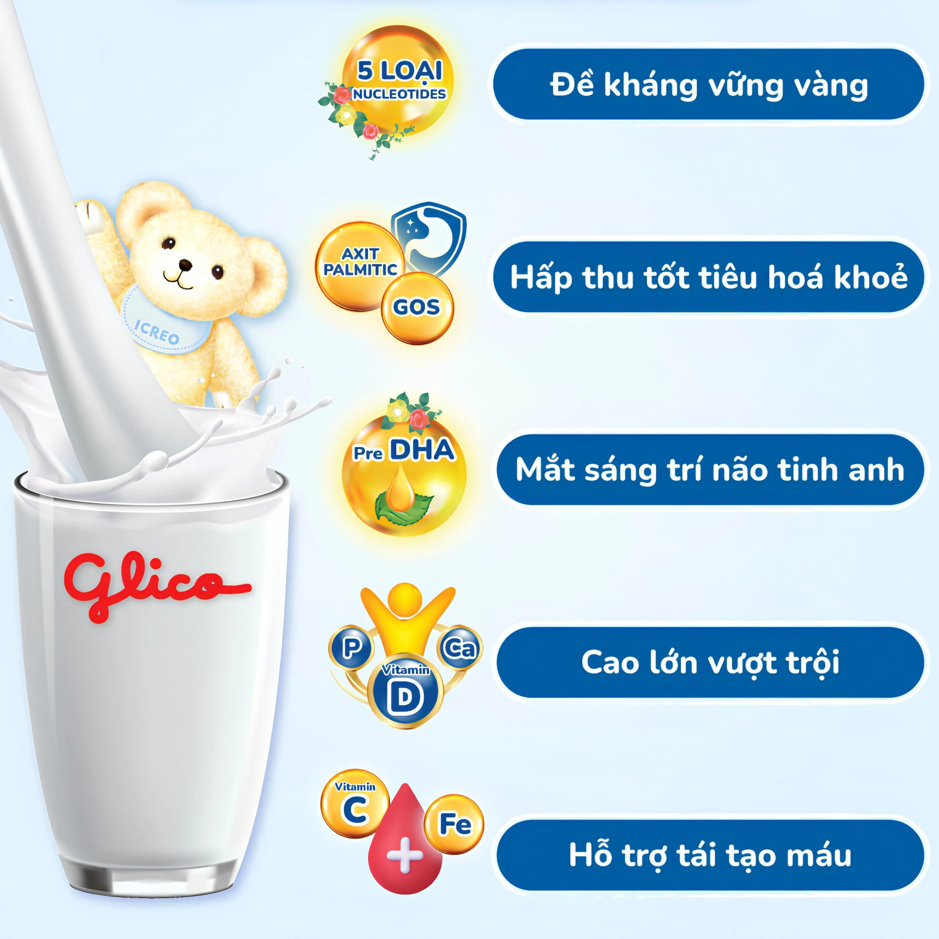 SỮA HỖ TRỢ ĐỀ KHÁNG VÀ TIÊU HÓA CHO TRẺ 1-3 TUỔI ICREO GROW-UP MILK GLICO 820G 3