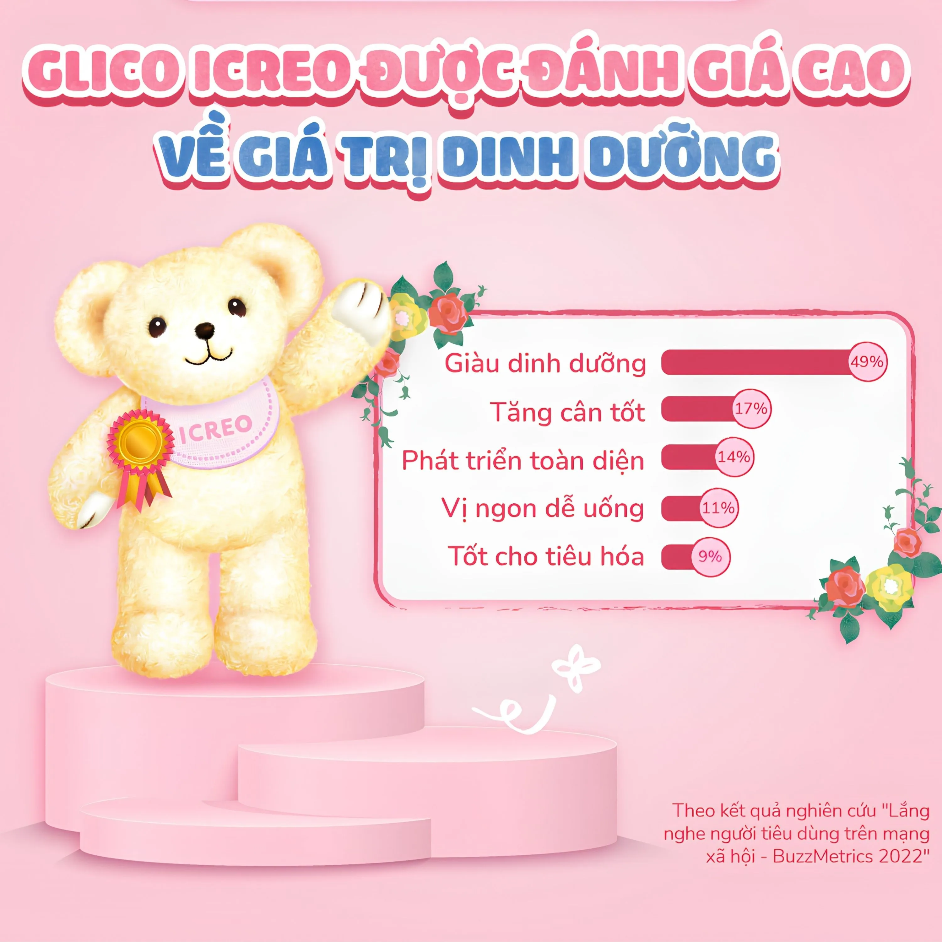 SỮA HỖ TRỢ HỆ MIỄN DỊCH VÀ TIÊU HÓA KHỎE MẠNH CHO TRẺ TỪ 0 THÁNG TUỔI ICREO BALANCE MILK GLICO 800G 2