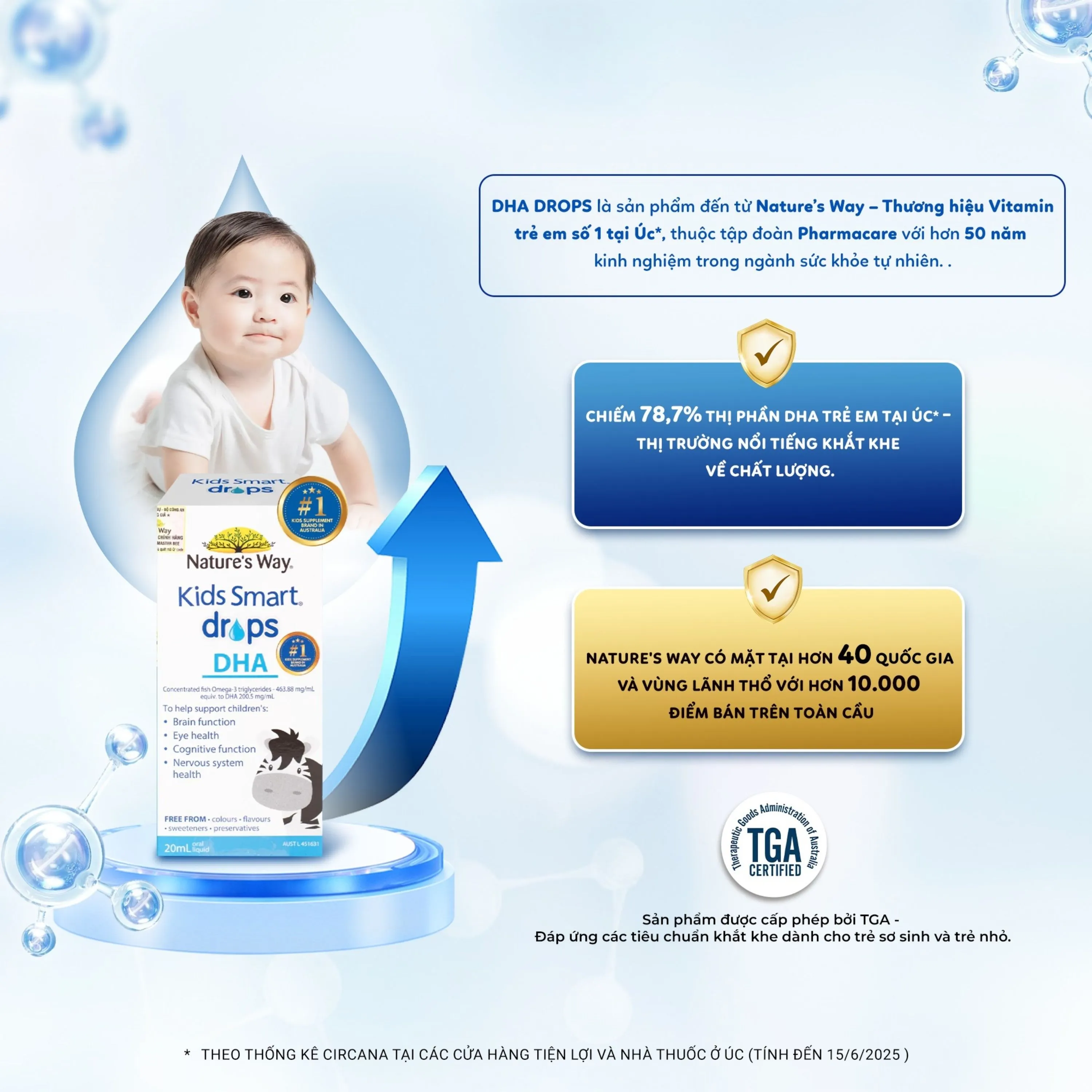 SIRO BỔ NÃO KIDS SMART DROPS DHA NATURE'S WAY 20ML 8