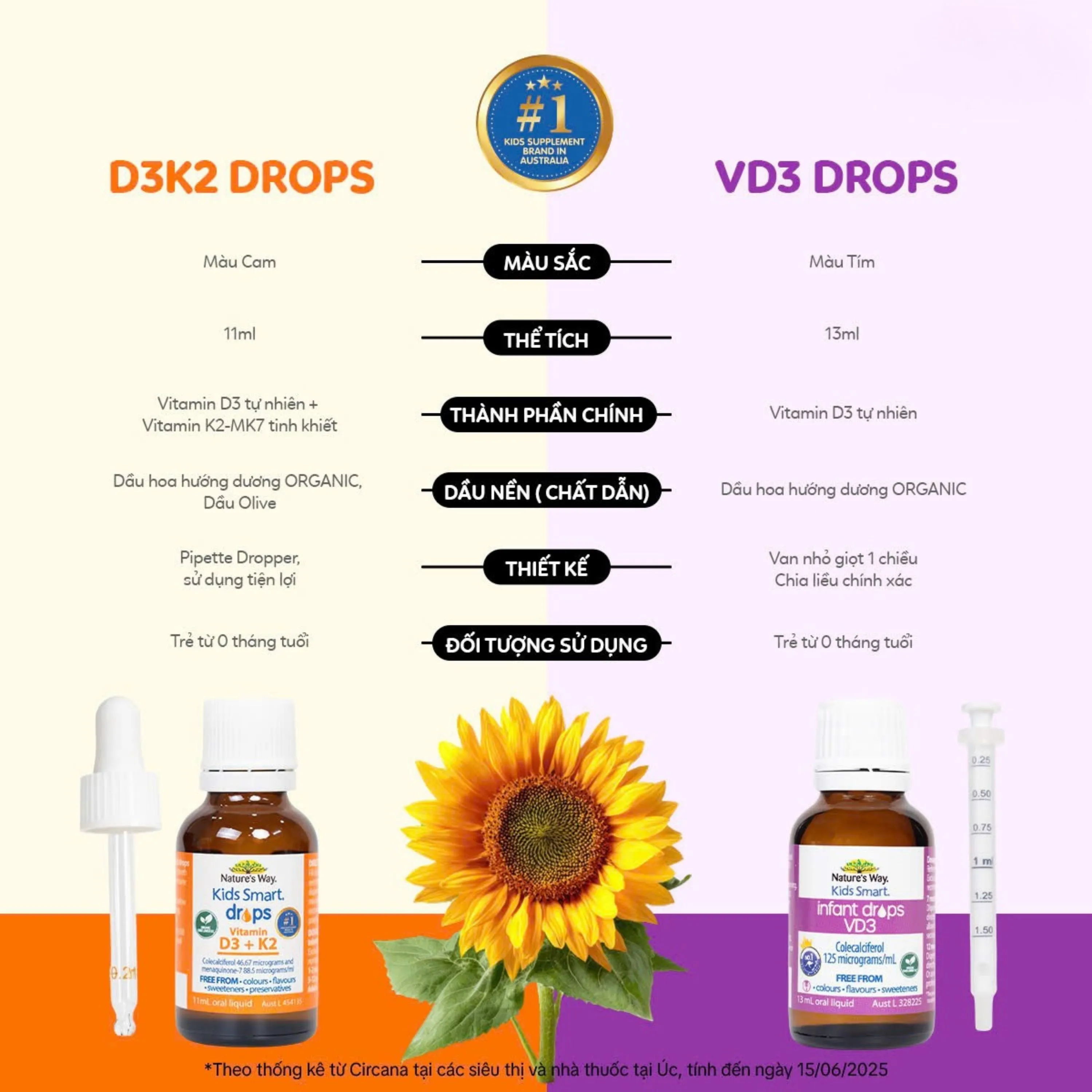 SIRO HỖ TRỢ HẤP THU CANXI, GIÚP XƯƠNG RĂNG CHẮC KHỎE NATURE'S WAY KIDS SMART DROPS VITAMIN D3+K2 11ML 10