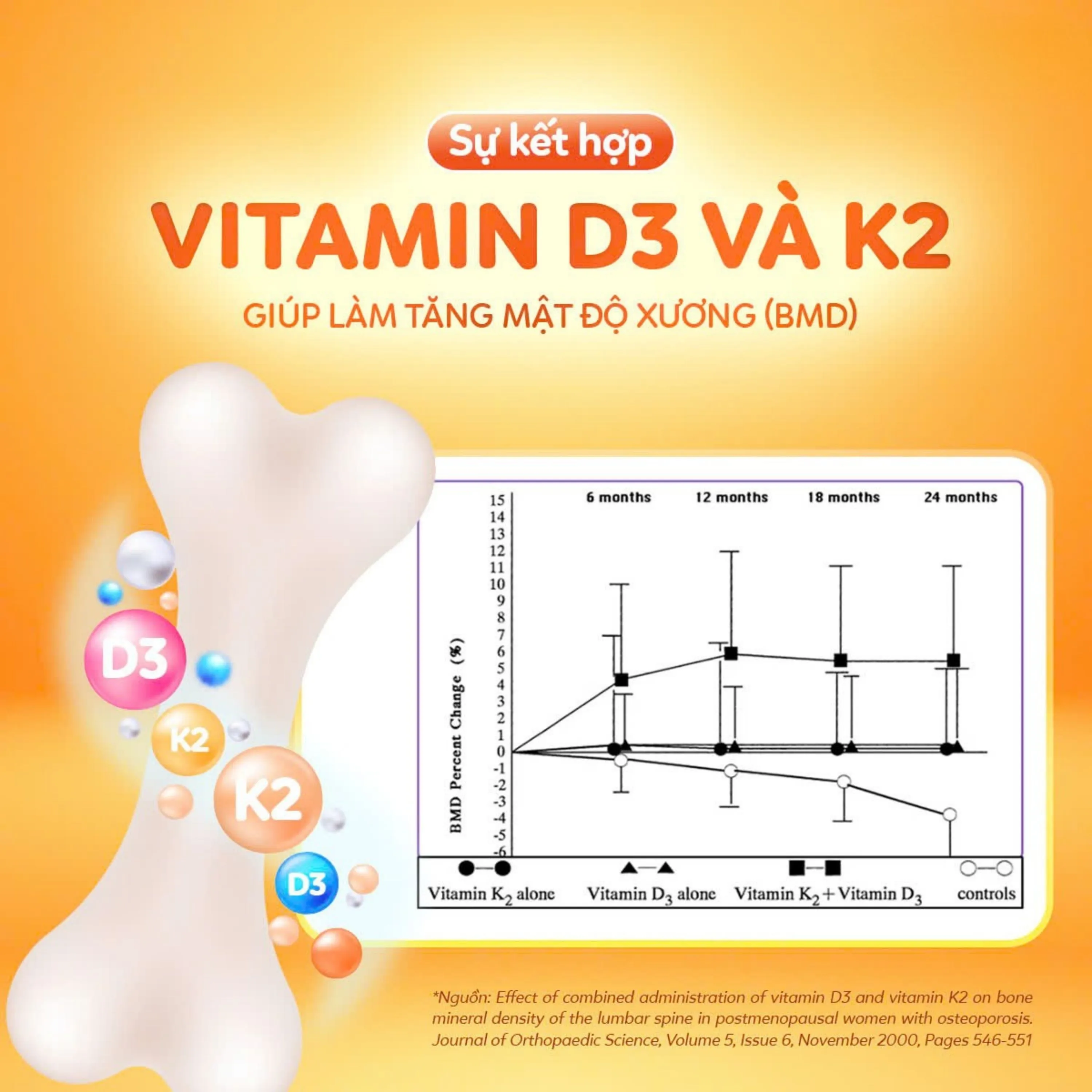 SIRO HỖ TRỢ HẤP THU CANXI, GIÚP XƯƠNG RĂNG CHẮC KHỎE NATURE'S WAY KIDS SMART DROPS VITAMIN D3+K2 11ML 5