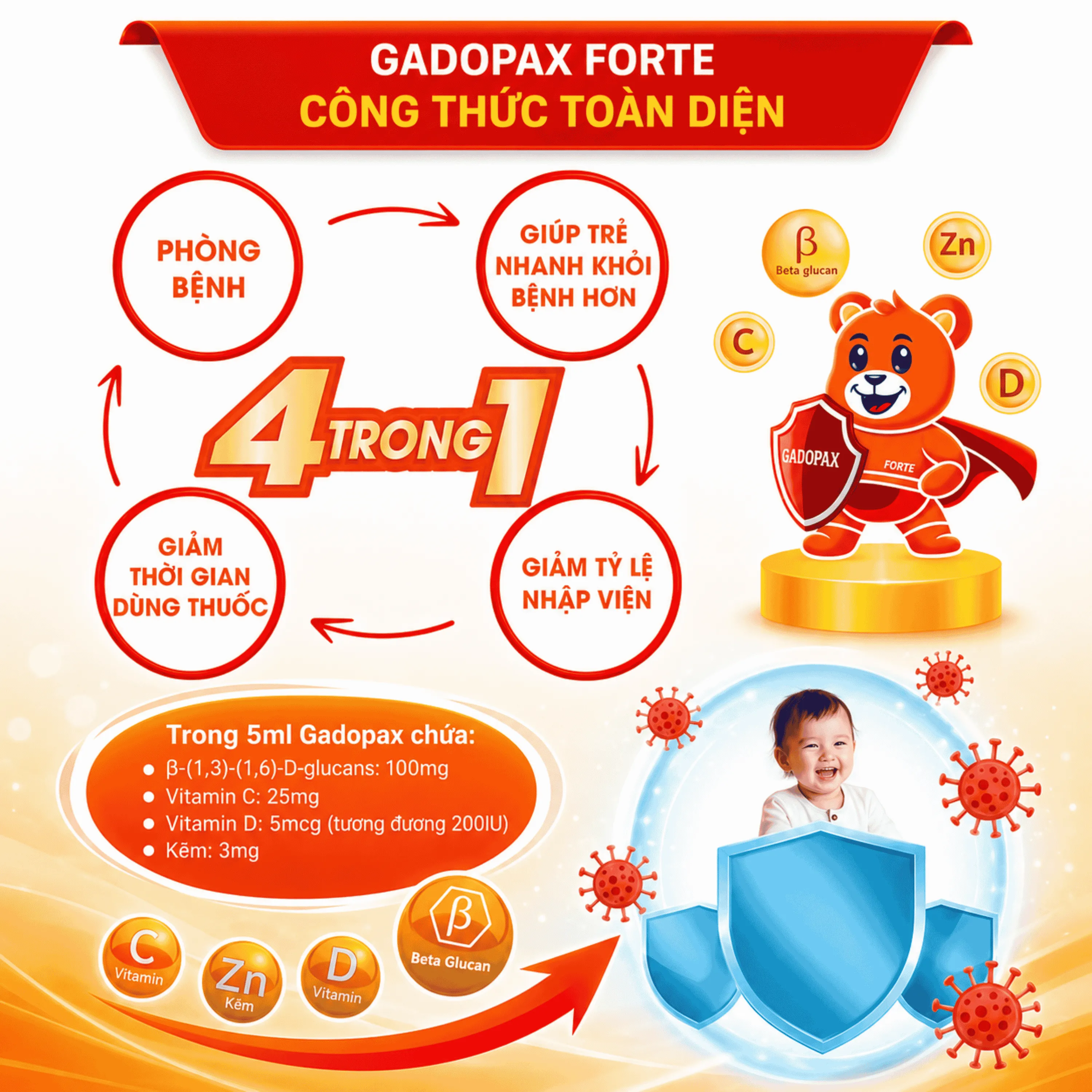 SIRO HỖ TRỢ TĂNG SỨC ĐỀ KHÁNG GADOPAX FORTE VALENS 100ML 3
