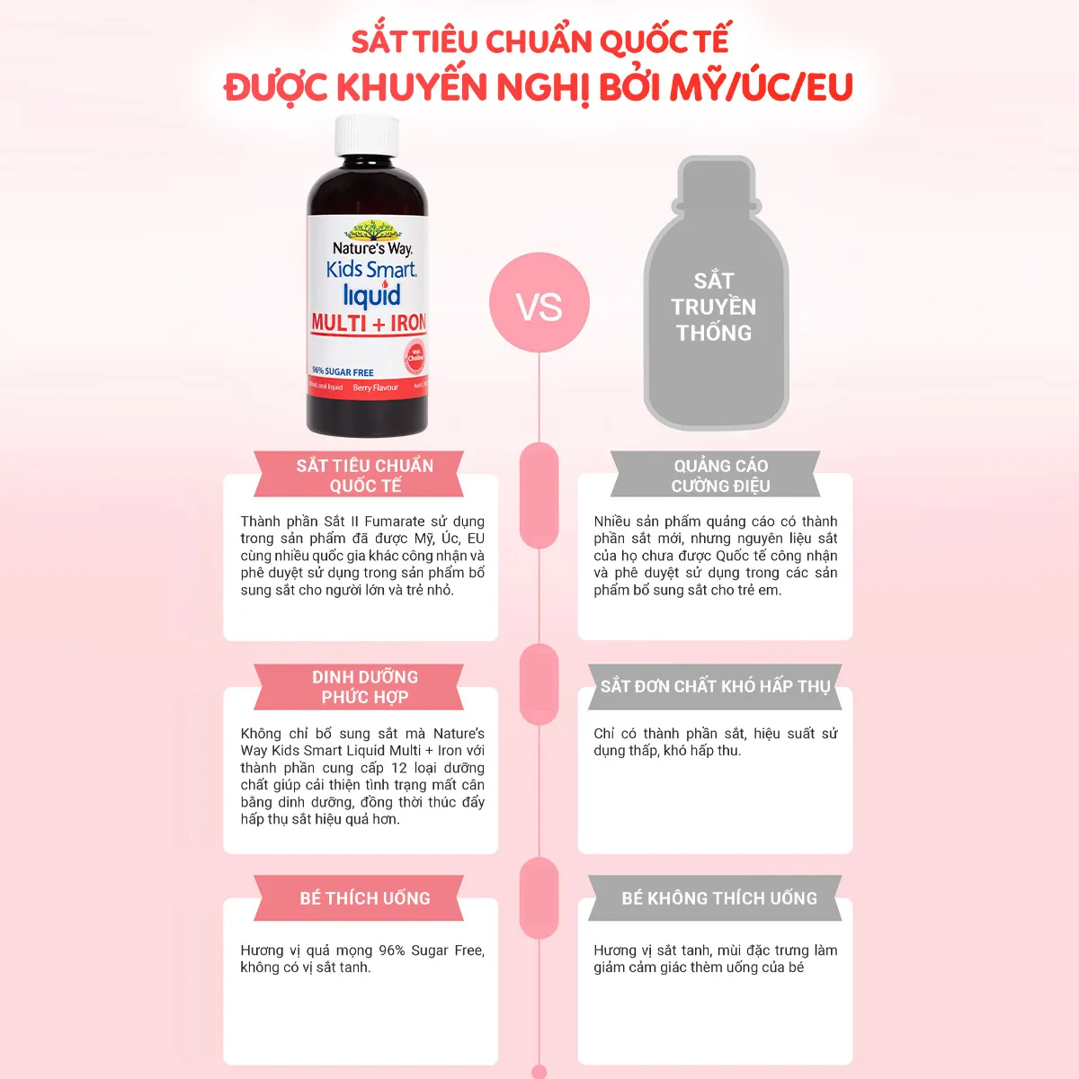 SIRO TĂNG SỨC ĐỀ KHÁNG KIDS SMART LIQUID MULTI + IRON NATURE'S WAY 200ML 9