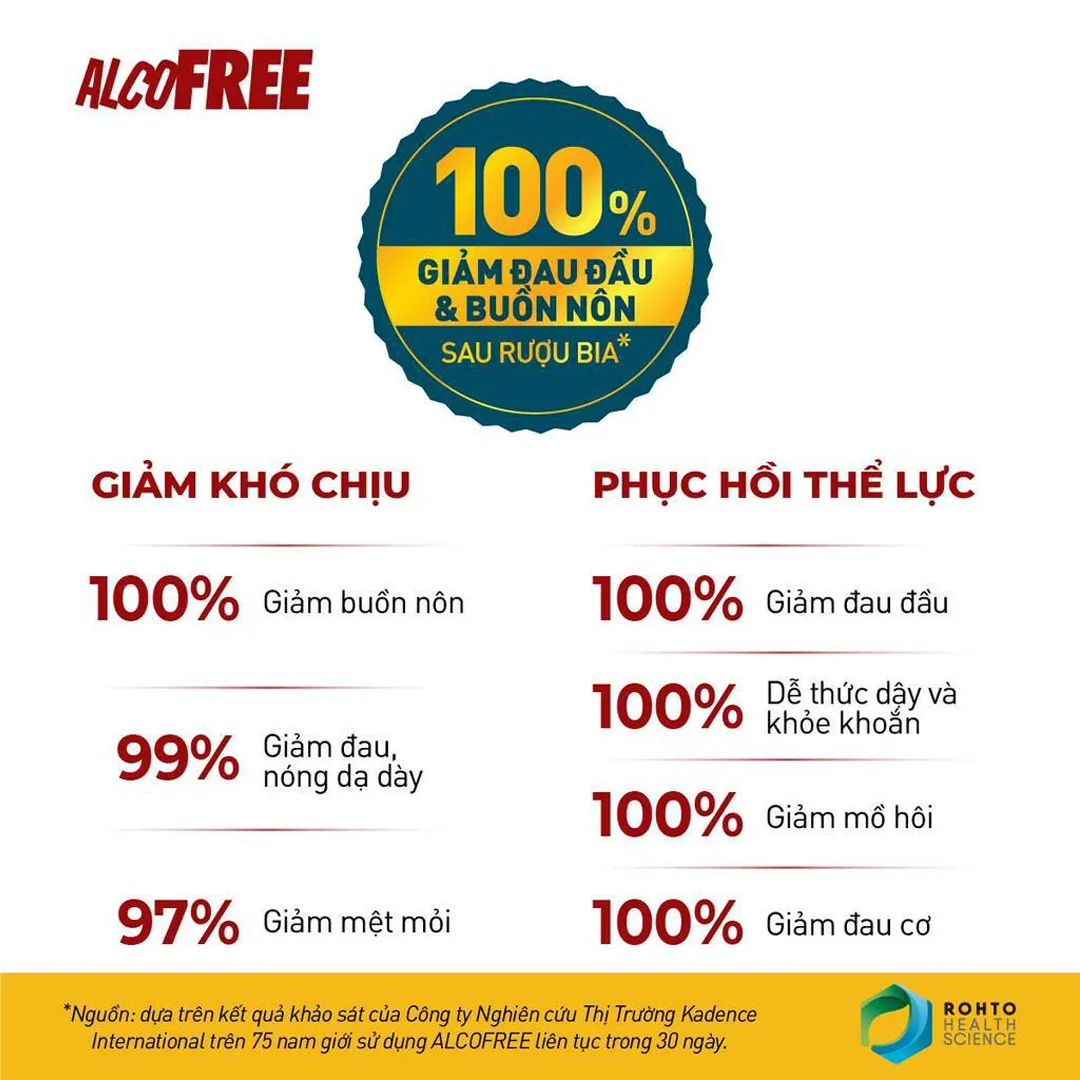 Thực Phẩm Bảo Vệ Sức Khỏe Alcofree 5