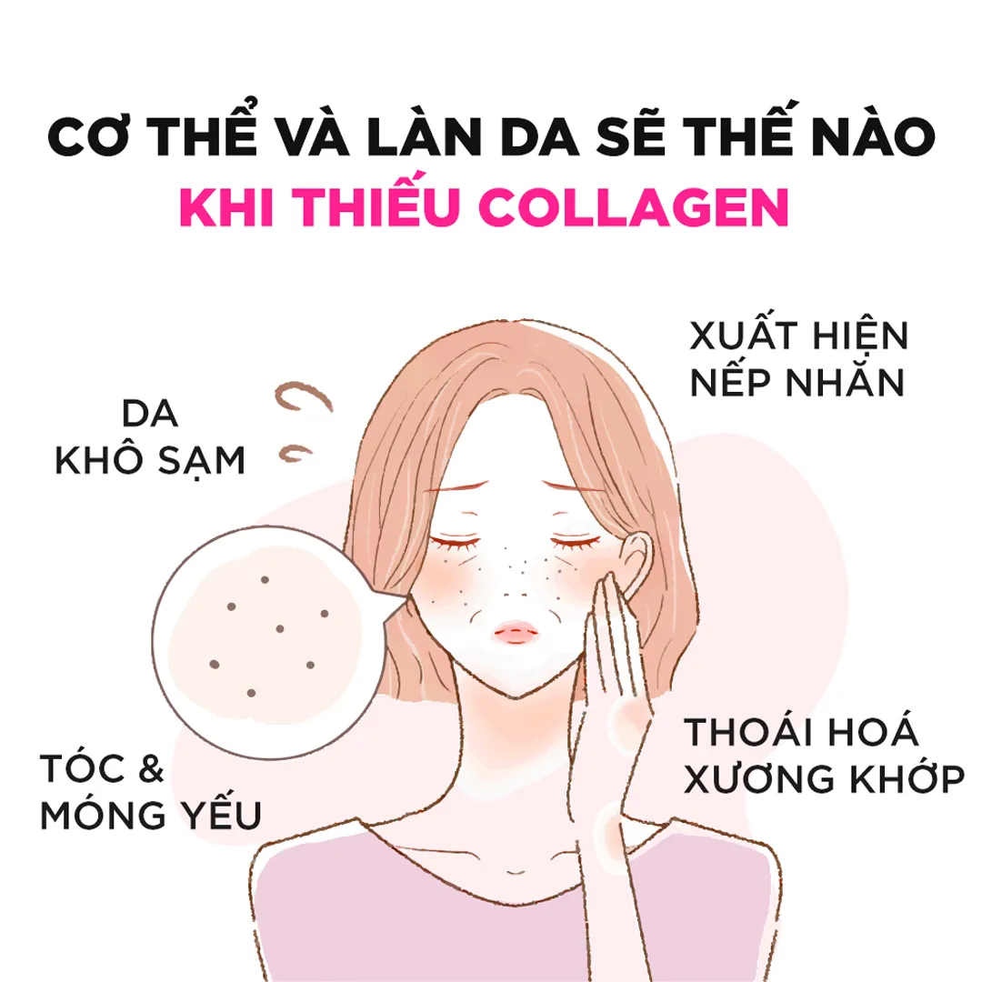 Thực Phẩm Bảo Vệ Sức Khỏe DHC Dạng Viên Uống Collagen (New) 30 Ngày 4