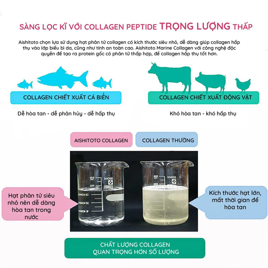Thạch Bổ Sung Collagen Aishitoto Vị Chanh Yuzu Hộp 30 Gói 5