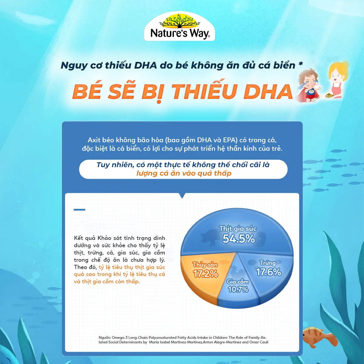 VIÊN NHAI BỔ NÃO KIDS SMART VITA GUMMIES OMEGA-3 DHA FISH OIL NATURE'S WAY 60V 6