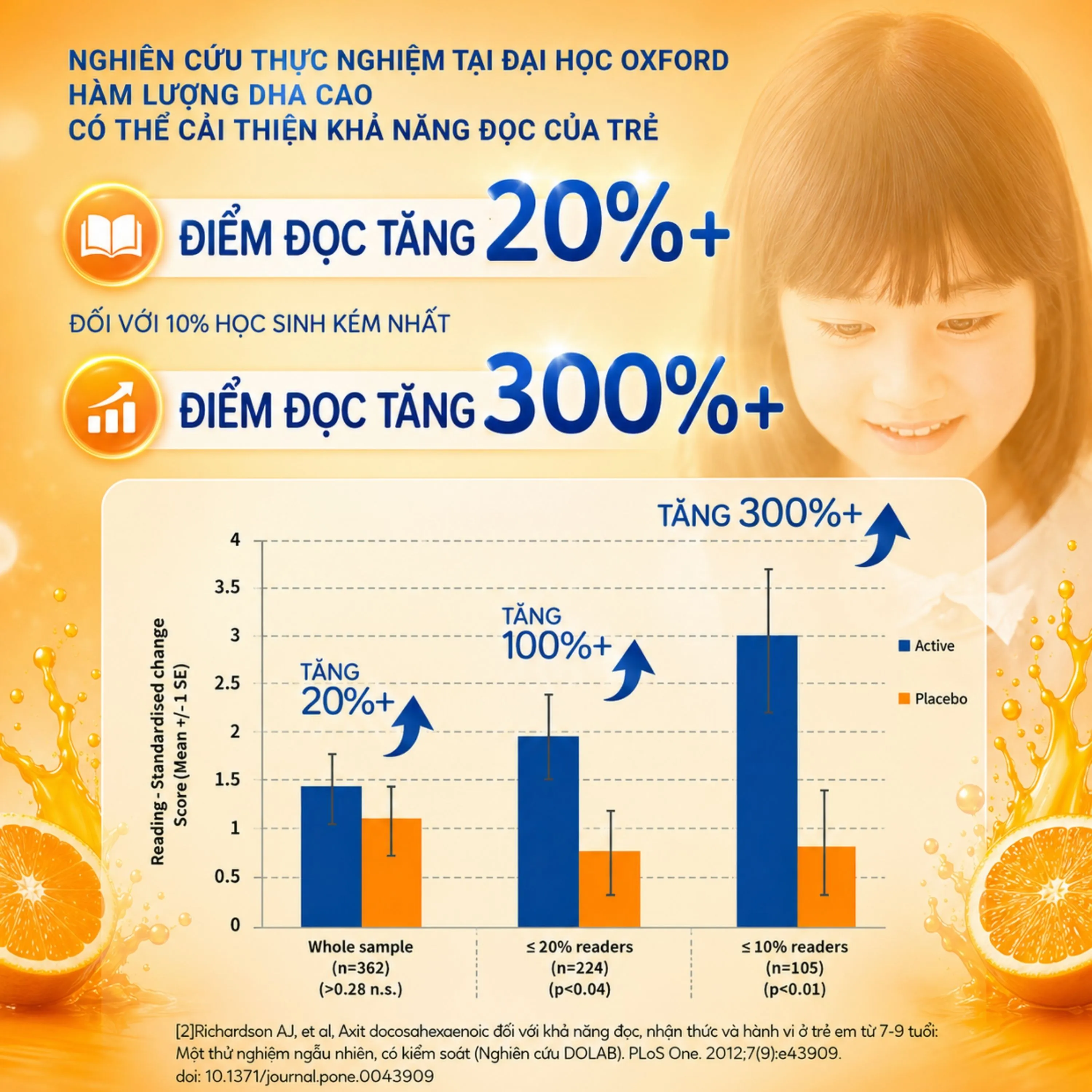 VIÊN NHAI HỖ TRỢ BỔ NÃO KIDS SMART BURSTS DHA 300MG NATURE'S WAY 50V 6