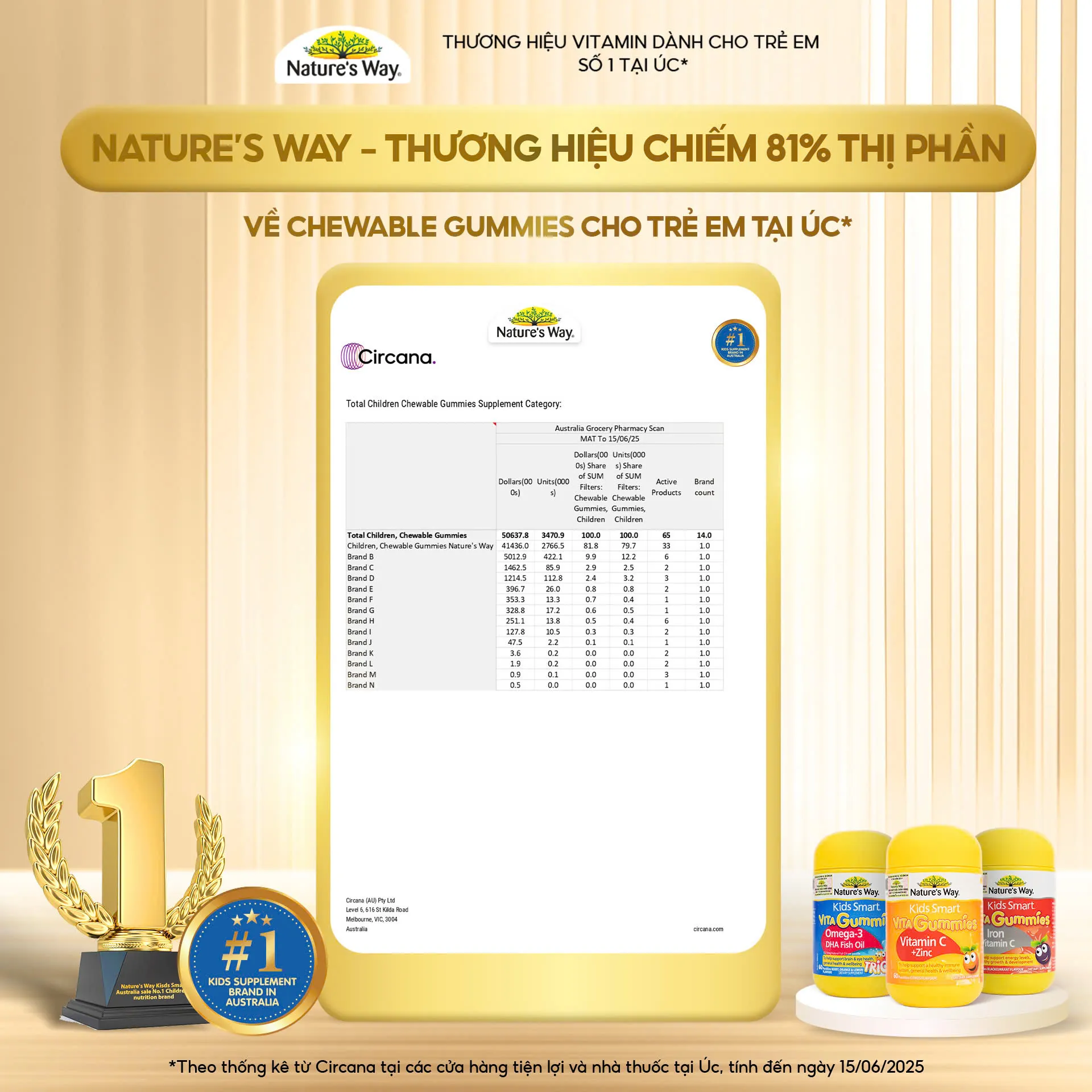 VIÊN NHAI HỖ TRỢ SỨC ĐỀ KHÁNG KIDS SMART VITA GUMMIES VITAMIN C + ZINC NATURE'S WAY 60V 11